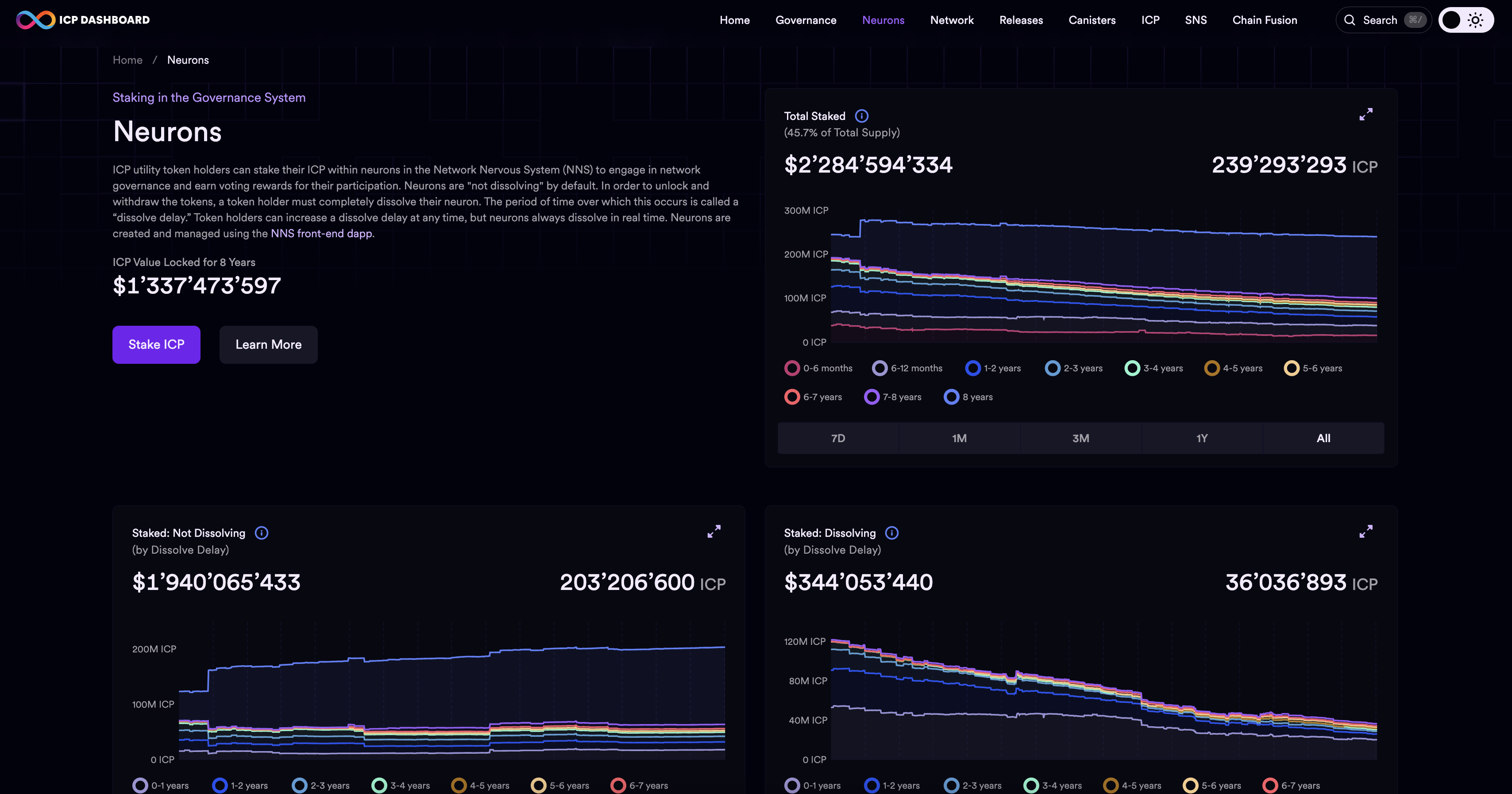 ICP dashboard neurons